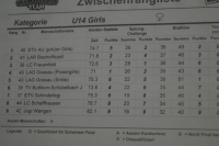 UBS Kids Cup Regional