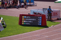 CHF UBS Kids Cup