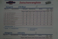 CHF UBS Kids Cup TEam