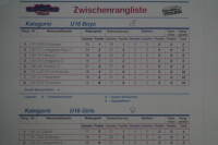 CHF UBS Kids Cup TEam