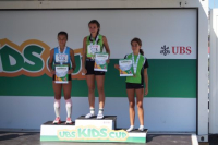 UBS Kantonalfinal